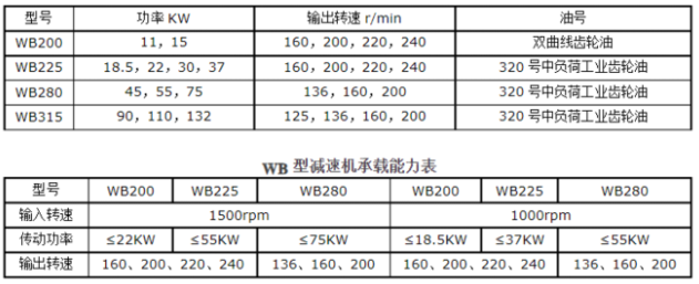 冷卻塔風機技術參數(shù)